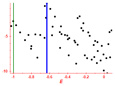 Strength function log